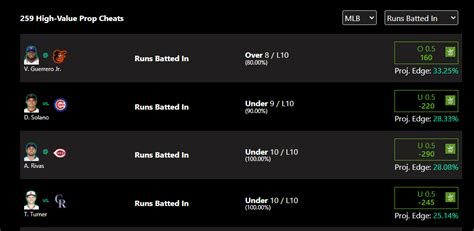 betting pro prop cheat sheet.